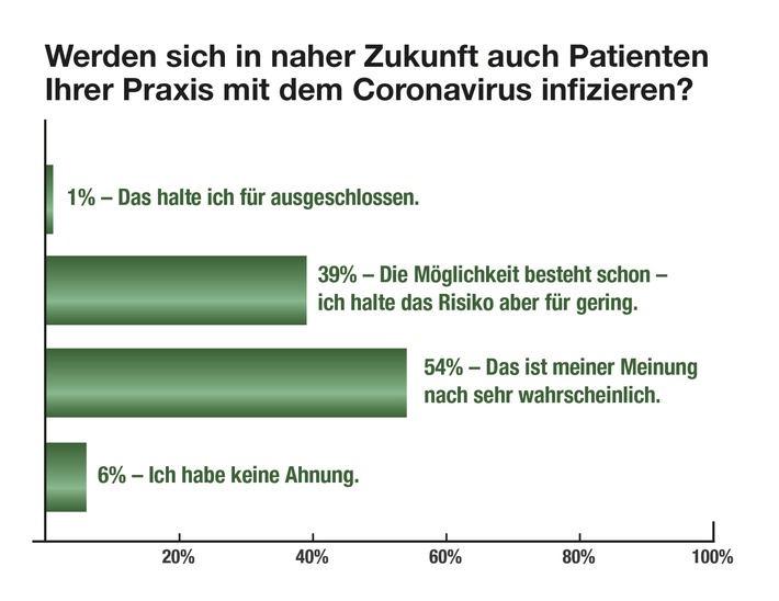 änd Ärztenachrichtendienst Verlags-AG