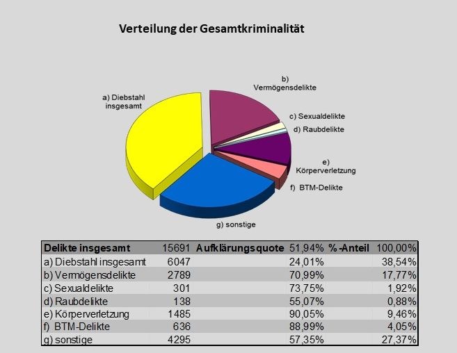 Polizei Düren 