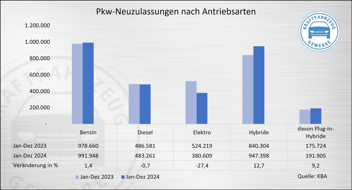 ZDK Zentralverband Deutsches Kraftfahrzeuggewerbe e.V.